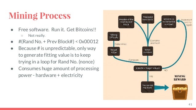 Blockchain Bitcoin - 